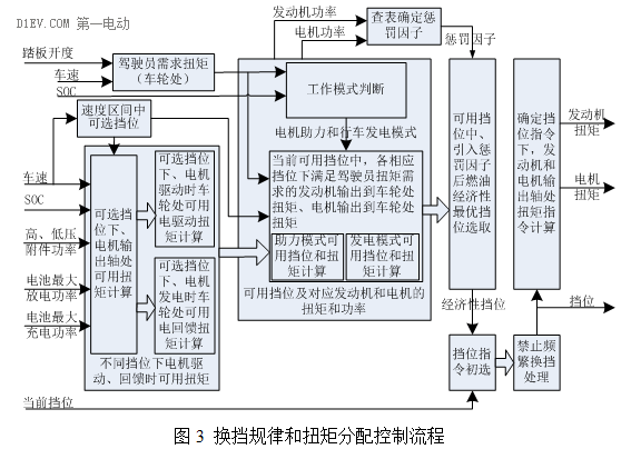 插电式混动核心技术解析：可平衡补贴退坡、零部件价格和里程需求增加之矛盾