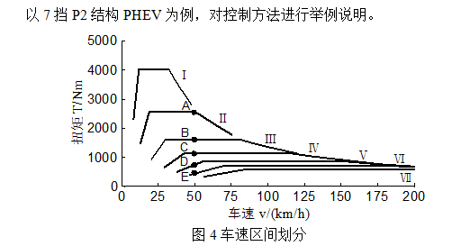 插电式混动核心技术解析：可平衡补贴退坡、零部件价格和里程需求增加之矛盾