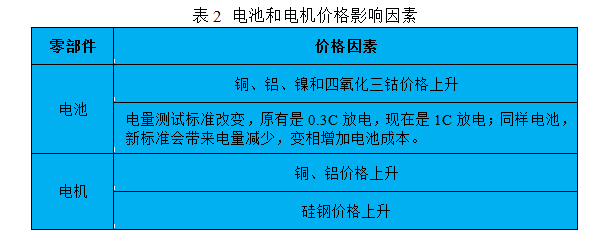 第一电动网新闻图片