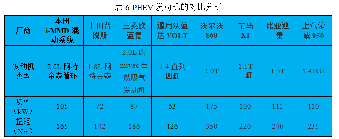 第一电动网新闻图片