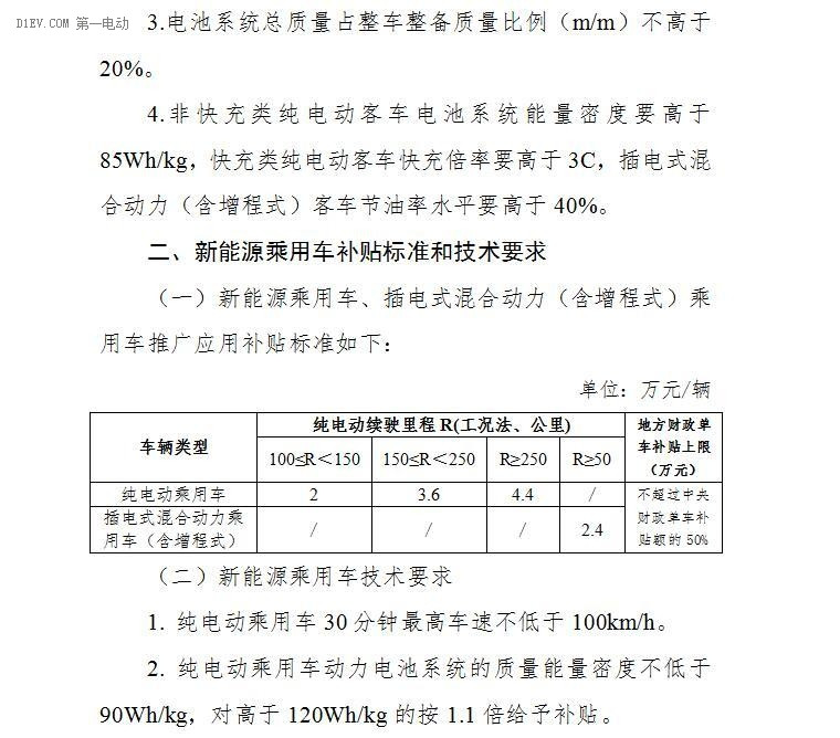 動(dòng)態(tài)目錄/事后清算/懲罰機(jī)制，八大解析速讀新能源汽車補(bǔ)貼政策