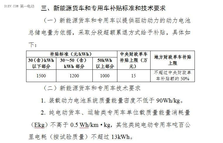 动态目录/事后清算/惩罚机制，八大解析速读新能源汽车补贴政策