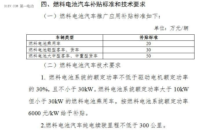 动态目录/事后清算/惩罚机制，八大解析速读新能源汽车补贴政策