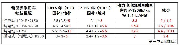 第一電動(dòng)網(wǎng)新聞圖片