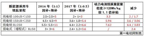 第一电动网新闻图片