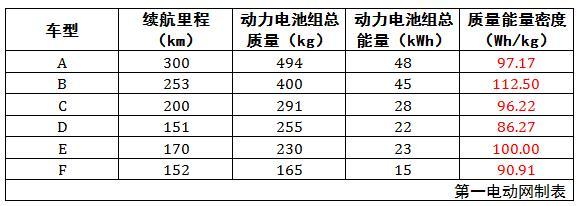 新能源汽车补贴新政解析专题：原文+系列解读