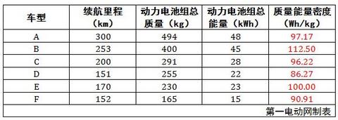 第一电动网新闻图片