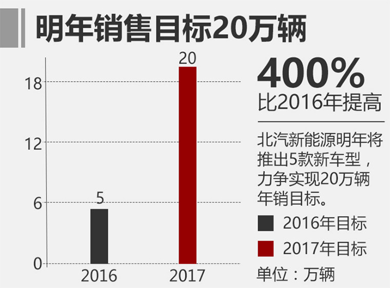 第一電動網(wǎng)新聞圖片