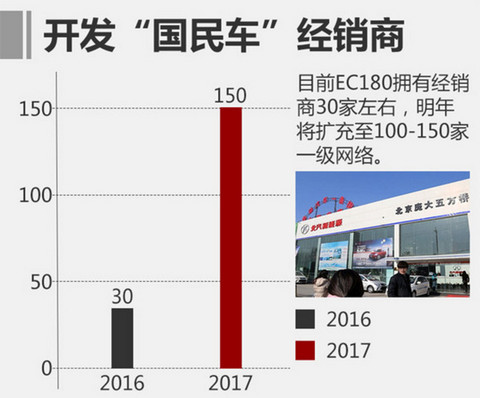 第一电动网新闻图片