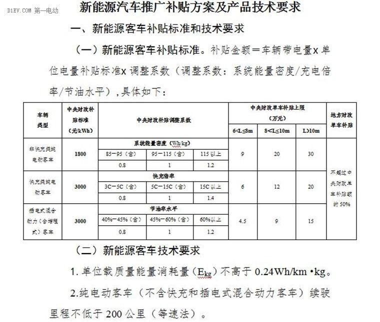 第一電動(dòng)網(wǎng)新聞圖片