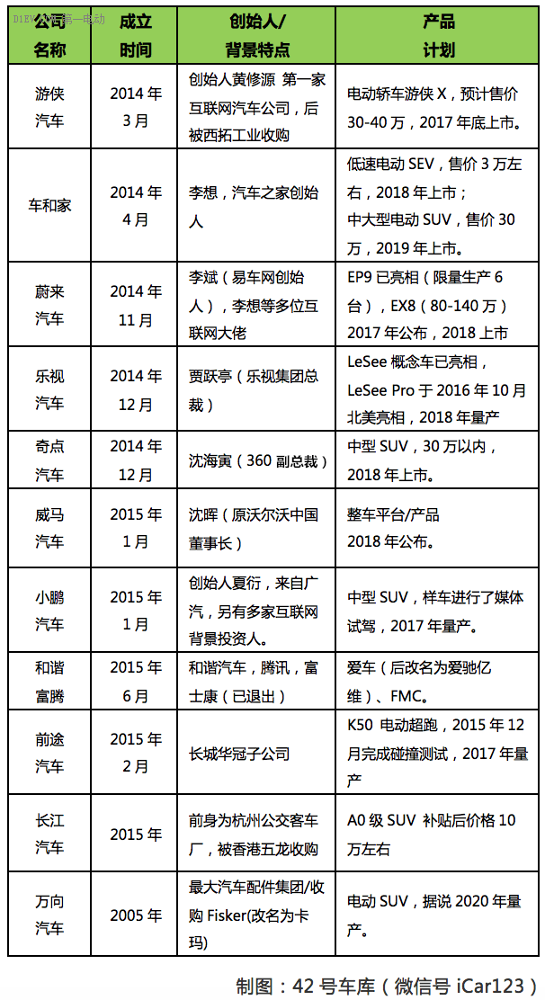 第一電動網(wǎng)新聞圖片