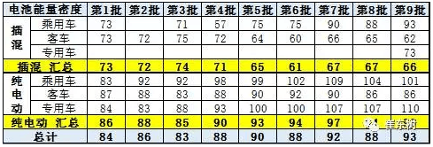 新能源车补贴政策调整推动客车向乘用车转型