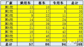 新能源車(chē)補(bǔ)貼政策調(diào)整推動(dòng)客車(chē)向乘用車(chē)轉(zhuǎn)型