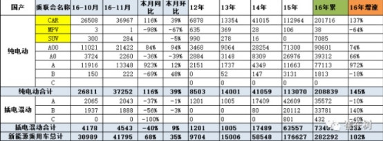 小身材大作為 A00級車成新能源汽車中堅力量