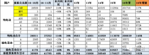 小身材大作为 A00级车成新能源汽车中坚力量