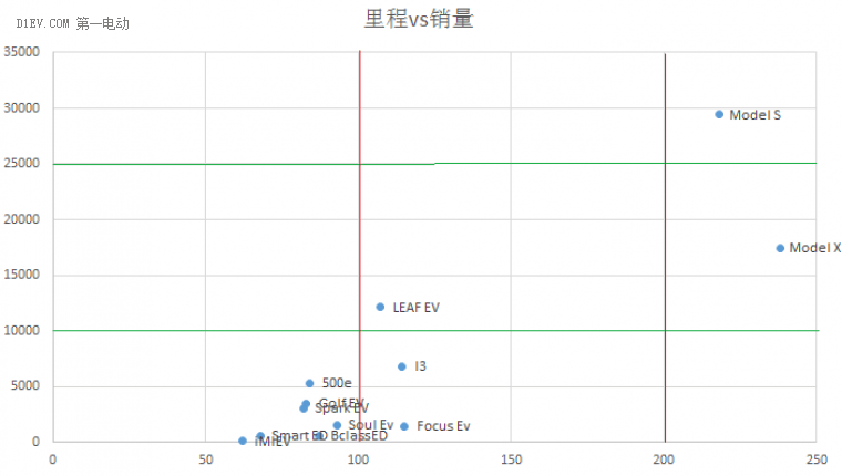 研究周報 | 從純電動車型主軸回顧2016年全球新能源汽車市場