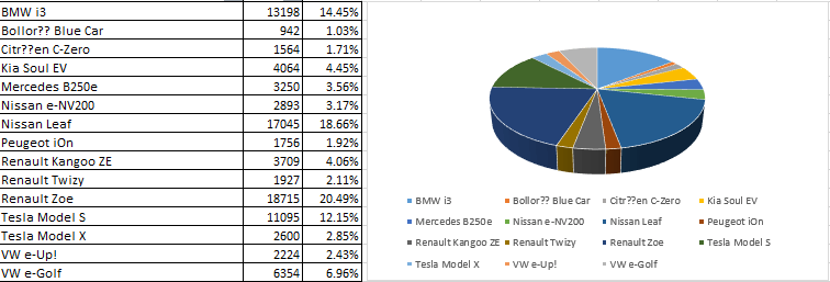 研究周報 | 從純電動車型主軸回顧2016年全球新能源汽車市場
