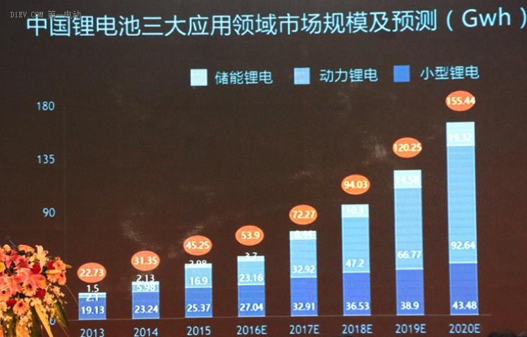 比克电池2016年装载新能源汽车超5万辆 2020年产能将达15GWh