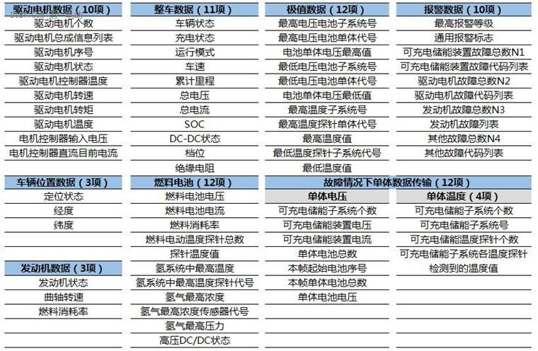 看比亚迪/江淮/宇通等25家企业如何成功接入新能源汽车监测平台