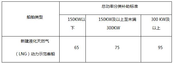 湖南出租车油补将与新能源汽车推广数量挂钩