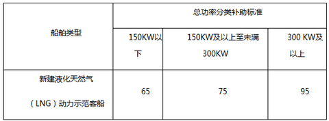 湖南出租车油补将与新能源汽车推广数量挂钩