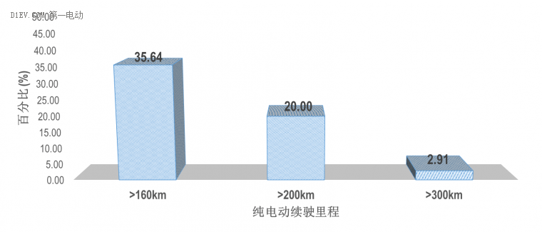 从免购置税目录关键参数，看中国电池包比能量真实技术水平