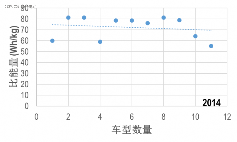 从免购置税目录关键参数，看中国电池包比能量真实技术水平