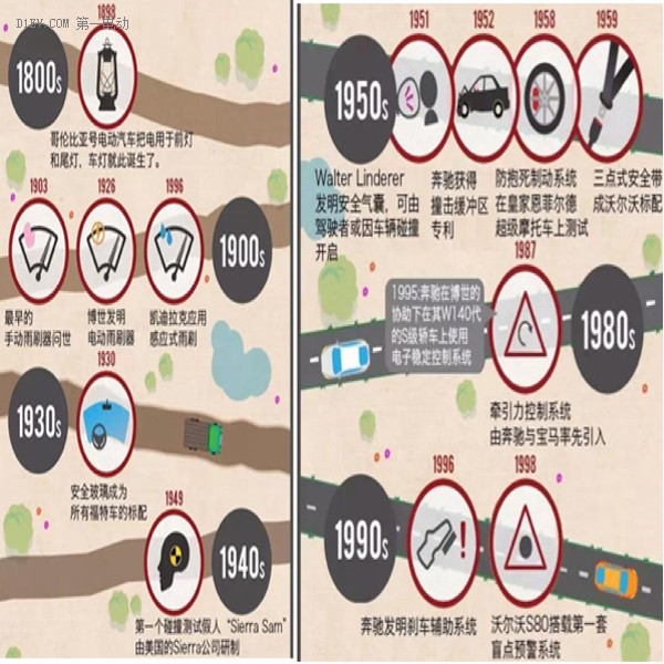 警惕低速電動(dòng)車標(biāo)準(zhǔn)偏離八大事實(shí)，車企請(qǐng)準(zhǔn)備國(guó)標(biāo)大沖擊！