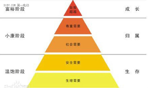 警惕低速电动车标准偏离八大事实，车企请准备国标大冲击！