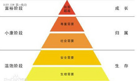 警惕低速电动车标准偏离八大事实，车企请准备国标大冲击！