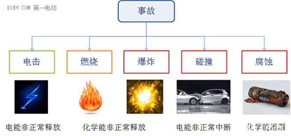 警惕低速電動(dòng)車(chē)標(biāo)準(zhǔn)偏離八大事實(shí)，車(chē)企請(qǐng)準(zhǔn)備國(guó)標(biāo)大沖擊！