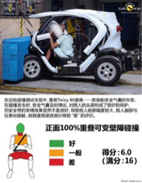 警惕低速電動(dòng)車標(biāo)準(zhǔn)偏離八大事實(shí)，車企請(qǐng)準(zhǔn)備國(guó)標(biāo)大沖擊！