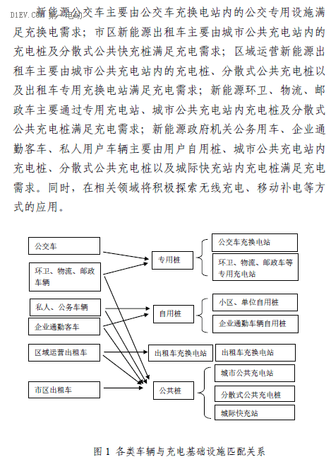 天津發(fā)布“十三五”充電規(guī)劃，到2020年建充電樁超9.2萬個