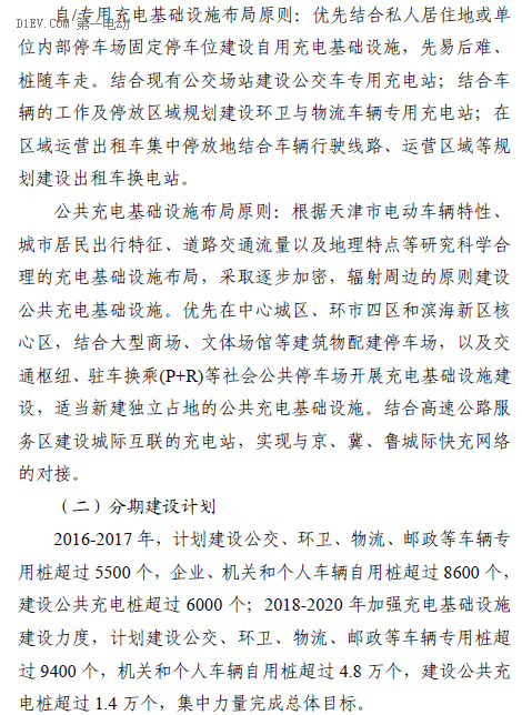 天津发布“十三五”充电规划，到2020年建充电桩超9.2万个