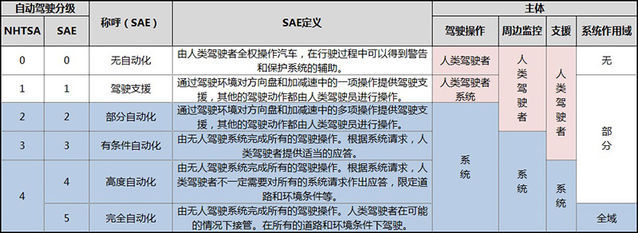 英伟达为首，科技公司携自动驾驶技术搅动2017CES