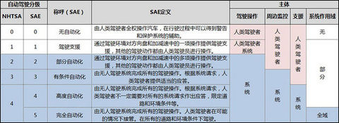 英伟达为首，科技公司携自动驾驶技术搅动2017CES