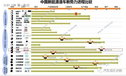 投资25亿开发中级电动车，小康是如何获得第八张新能源汽车生产资质的