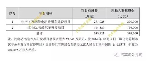 投資25億開發(fā)中級電動車，小康是如何獲得第八張新能源汽車生產(chǎn)資質(zhì)的