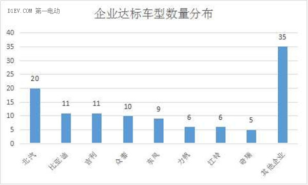 第一電動網(wǎng)新聞圖片