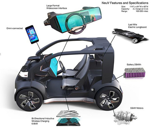 未来汽车智能设备2017新盘点