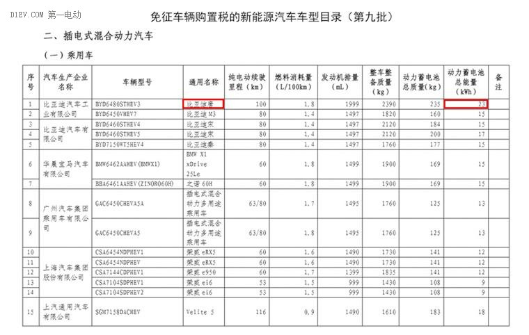 比亞迪唐100啟動冰雪試駕，上市時間未定