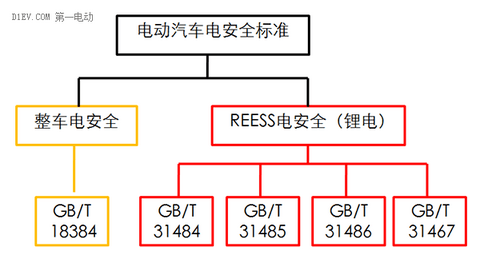 研究周报 | 详解低速电动车标准中“安全性”“锂电”与产业化的博弈， 企业需未雨绸缪