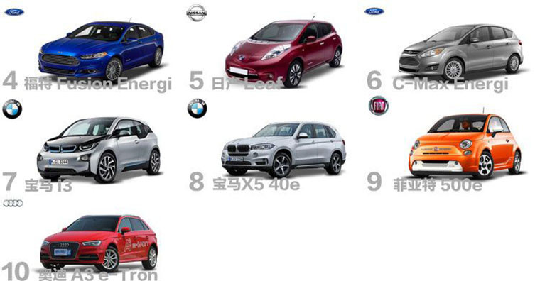 還是老美有錢，2016年美國電動(dòng)車銷量排行榜