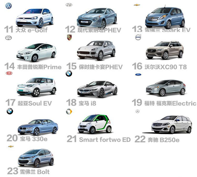 還是老美有錢，2016年美國電動(dòng)車銷量排行榜