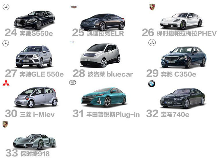 還是老美有錢，2016年美國電動(dòng)車銷量排行榜