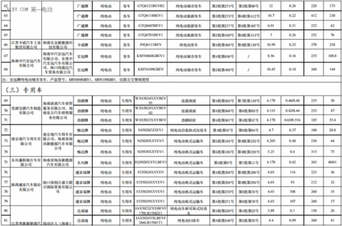 海南前两批新能源汽车推广目录发布，北汽/比亚迪/江淮/吉利等316款车型入选