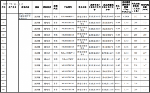 海南前两批新能源汽车推广目录发布，北汽/比亚迪/江淮/吉利等316款车型入选