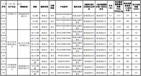 海南前两批新能源汽车推广目录发布，北汽/比亚迪/江淮/吉利等316款车型入选