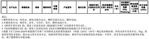 海南前两批新能源汽车推广目录发布，北汽/比亚迪/江淮/吉利等316款车型入选