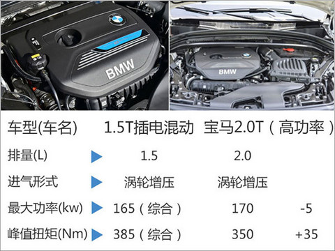 宝马1系三厢将推新能源版 油耗大幅降低